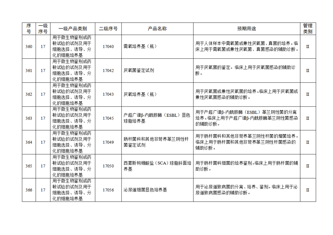 【NMPA】發(fā)布免于進(jìn)行臨床試驗體外診斷試劑目錄(2025年)(圖40) 免于進(jìn)行臨床試驗體外診斷試劑目錄(2025年)(2025年第23號)(圖40)