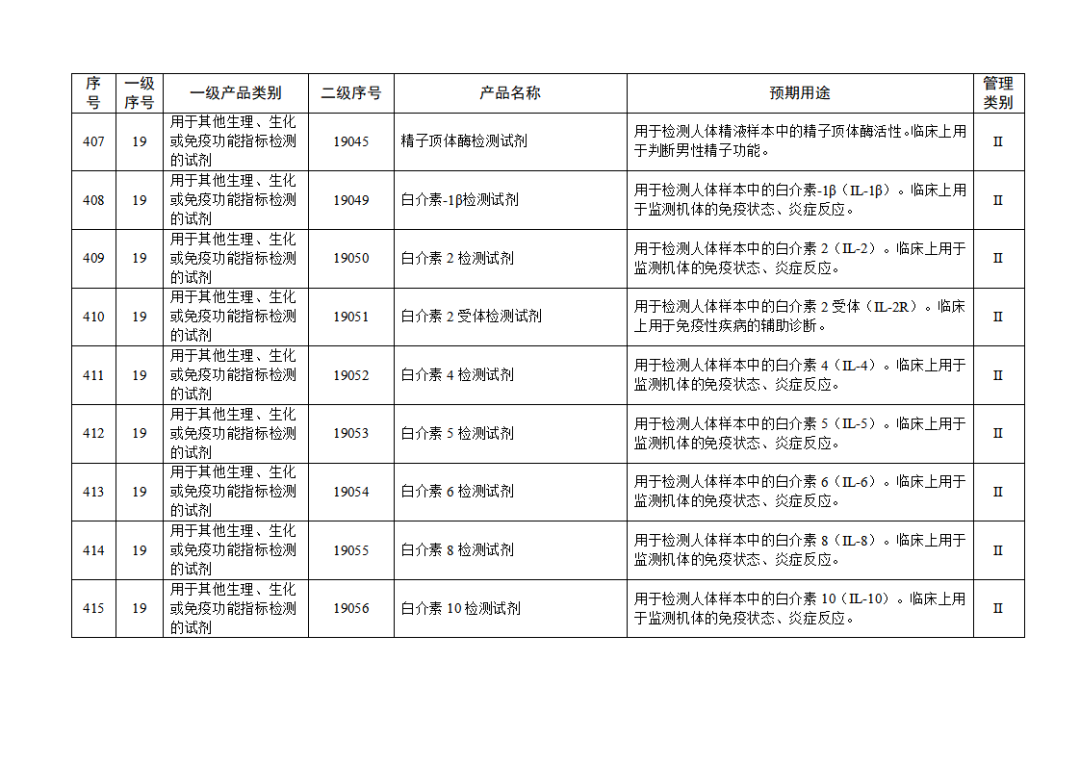 【NMPA】發(fā)布免于進(jìn)行臨床試驗體外診斷試劑目錄(2025年)(圖46) 免于進(jìn)行臨床試驗體外診斷試劑目錄(2025年)(2025年第23號)(圖46)