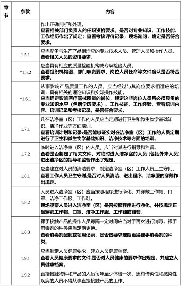 無菌醫(yī)療器械人員體檢項(xiàng)目確定方法(圖2)