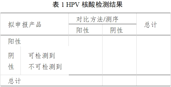 高危型人乳頭瘤病毒(HPV)核酸檢測(cè)及基因分型試劑注冊(cè)審查指導(dǎo)原則(2025年修訂稿)(2025年第16號(hào))(圖1) 高危型人乳頭瘤病毒(HPV)核酸檢測(cè)及基因分型試劑注冊(cè)審查指導(dǎo)原則(2025年修訂稿)(2025年第16號(hào))(圖1)