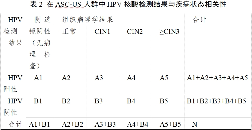 高危型人乳頭瘤病毒(HPV)核酸檢測(cè)及基因分型試劑注冊(cè)審查指導(dǎo)原則(2025年修訂稿)(2025年第16號(hào))(圖4) 高危型人乳頭瘤病毒(HPV)核酸檢測(cè)及基因分型試劑注冊(cè)審查指導(dǎo)原則(2025年修訂稿)(2025年第16號(hào))(圖4)
