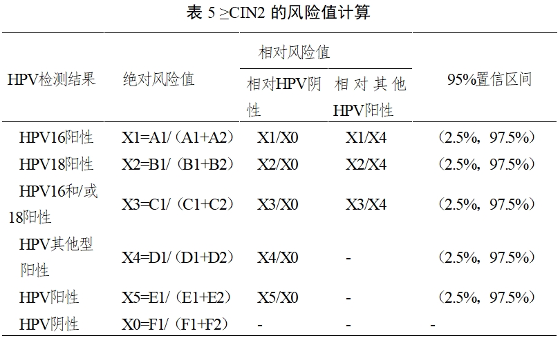 高危型人乳頭瘤病毒(HPV)核酸檢測(cè)及基因分型試劑注冊(cè)審查指導(dǎo)原則(2025年修訂稿)(2025年第16號(hào))(圖8) 高危型人乳頭瘤病毒(HPV)核酸檢測(cè)及基因分型試劑注冊(cè)審查指導(dǎo)原則(2025年修訂稿)(2025年第16號(hào))(圖8)