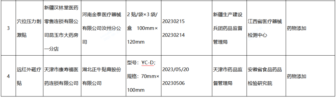 【NMPA】發(fā)布近期國家醫(yī)療器械監(jiān)督抽檢結(jié)果的通告，6批（臺）產(chǎn)品不符合標(biāo)準(zhǔn)規(guī)定(圖2)
