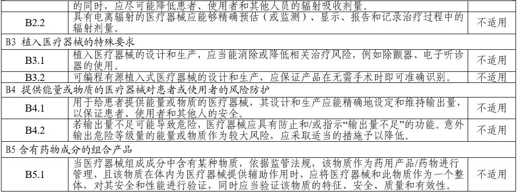 電子聽診器注冊審查指導(dǎo)原則(2025年第20號)(圖12) 電子聽診器注冊審查指導(dǎo)原則(2025年第20號)(圖12)