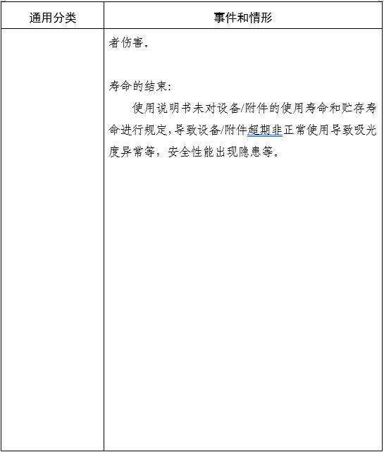 家用無創(chuàng)呼吸機(非生命支持)注冊審查指導原則(2025年第20號)(圖6) 家用無創(chuàng)呼吸機(非生命支持)注冊審查指導原則(2025年第20號)(圖6)