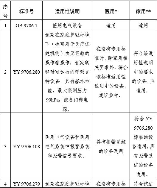 家用無創(chuàng)呼吸機(非生命支持)注冊審查指導原則(2025年第20號)(圖10) 家用無創(chuàng)呼吸機(非生命支持)注冊審查指導原則(2025年第20號)(圖10)