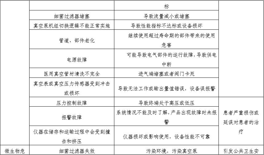 醫(yī)用中心吸引系統(tǒng)注冊審查指導(dǎo)原則(2025年第20號)(圖3) 醫(yī)用中心吸引系統(tǒng)注冊審查指導(dǎo)原則(2025年第20號)(圖3)