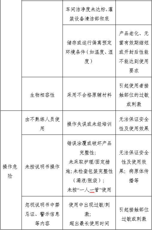 胃鏡潤(rùn)滑液注冊(cè)審查指導(dǎo)原則(2025年第20號(hào))(圖2) 胃鏡潤(rùn)滑液注冊(cè)審查指導(dǎo)原則(2025年第20號(hào))(圖2)