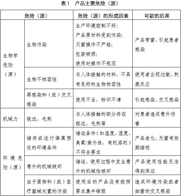 一次性使用無菌尿道擴(kuò)張器注冊(cè)審查指導(dǎo)原則（2025年第20號(hào)）(圖2)