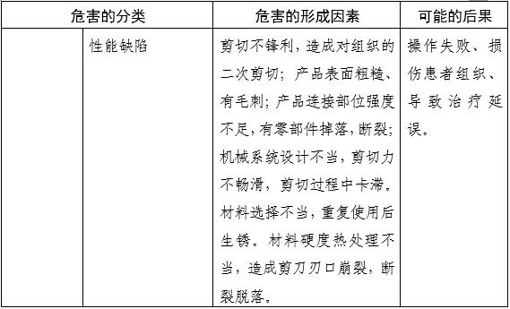 內(nèi)窺鏡手術(shù)用剪注冊審查指導(dǎo)原則(2025年第20號)(圖8) 內(nèi)窺鏡手術(shù)用剪注冊審查指導(dǎo)原則(2025年第20號)(圖8)