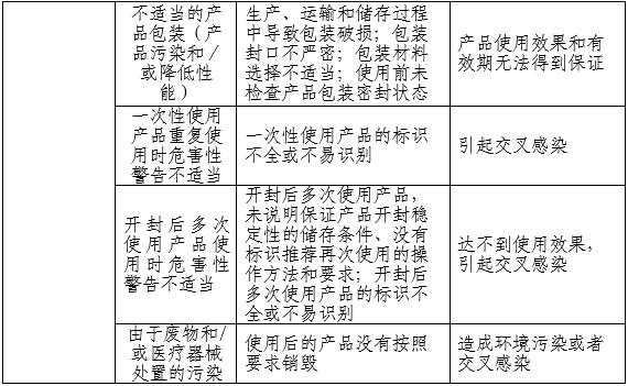 胃腸道造影顯像劑產(chǎn)品注冊審查指導(dǎo)原則(2025年第20號)(圖3) 胃腸道造影顯像劑產(chǎn)品注冊審查指導(dǎo)原則(2025年第20號)(圖3)