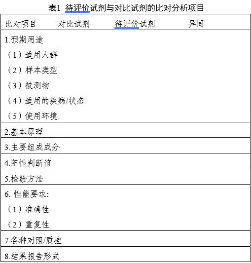鏈球菌鑒定試劑注冊(cè)審查指導(dǎo)原則(2025年第20號(hào))(圖1) 鏈球菌鑒定試劑注冊(cè)審查指導(dǎo)原則(2025年第20號(hào))(圖1)