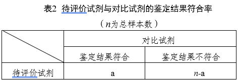 鏈球菌鑒定試劑注冊(cè)審查指導(dǎo)原則(2025年第20號(hào))(圖2) 鏈球菌鑒定試劑注冊(cè)審查指導(dǎo)原則(2025年第20號(hào))(圖2)