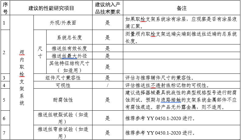 顱內(nèi)取栓支架注冊審查指導(dǎo)原則(2025年第25號)(圖1) 顱內(nèi)取栓支架注冊審查指導(dǎo)原則(2025年第25號)(圖1)