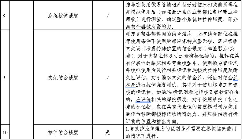 顱內(nèi)取栓支架注冊審查指導(dǎo)原則(2025年第25號)(圖2) 顱內(nèi)取栓支架注冊審查指導(dǎo)原則(2025年第25號)(圖2)