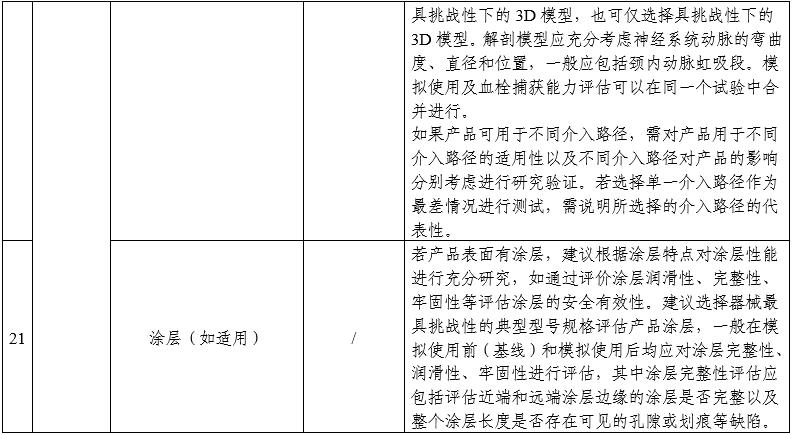 顱內(nèi)取栓支架注冊審查指導(dǎo)原則(2025年第25號)(圖5) 顱內(nèi)取栓支架注冊審查指導(dǎo)原則(2025年第25號)(圖5)