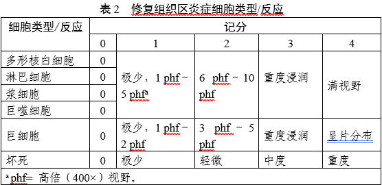 軟組織再生型疝修補(bǔ)補(bǔ)片動(dòng)物試驗(yàn)研究技術(shù)審評要點(diǎn)（2025年第26號(hào)）(圖2)