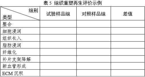 軟組織再生型疝修補(bǔ)補(bǔ)片動(dòng)物試驗(yàn)研究技術(shù)審評要點(diǎn)（2025年第26號(hào)）(圖5)