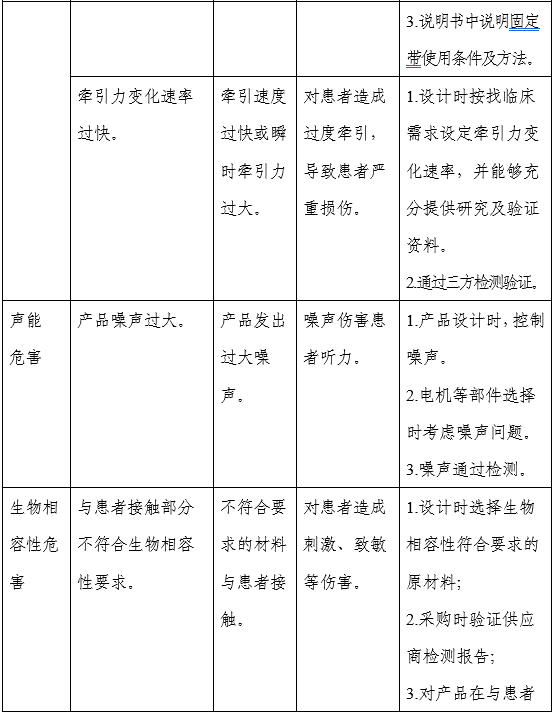 電動(dòng)牽引裝置注冊審查指導(dǎo)原則（2025年修訂版）（2025年第27號）(圖4)