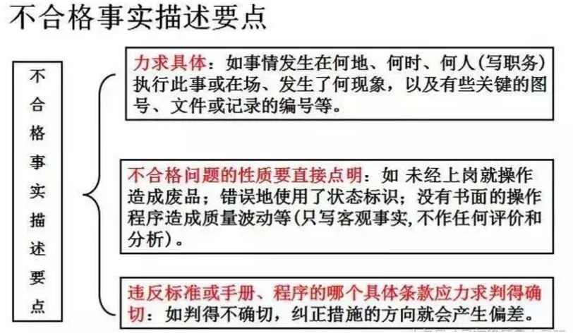 【干貨分享】質量體系內審和不符合項怎么整改？(圖20)