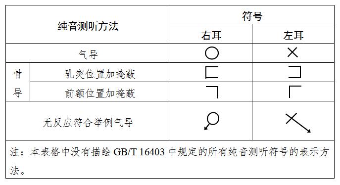 聽力計(jì)注冊(cè)技術(shù)審查指導(dǎo)原則(2020年第39號(hào))(圖3) 聽力計(jì)注冊(cè)技術(shù)審查指導(dǎo)原則(2020年第39號(hào))(圖3)