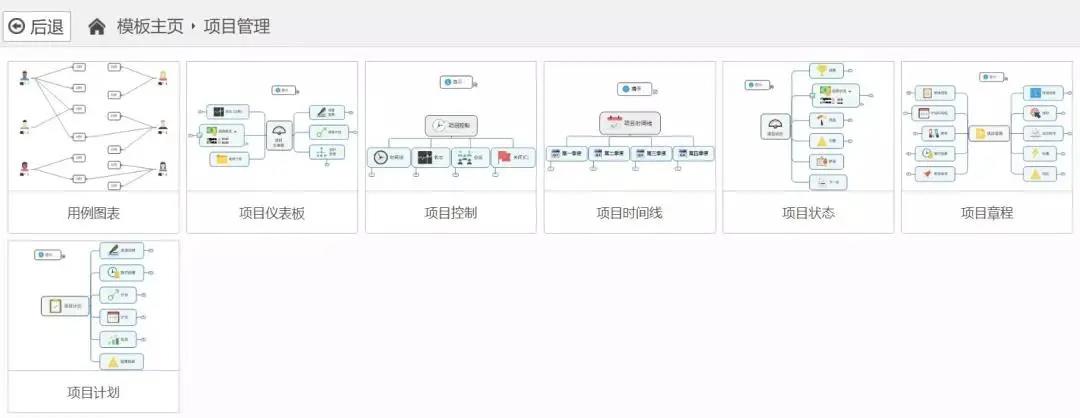 項(xiàng)目管理究竟在管理什么？詳解項(xiàng)目生命周期(圖3)