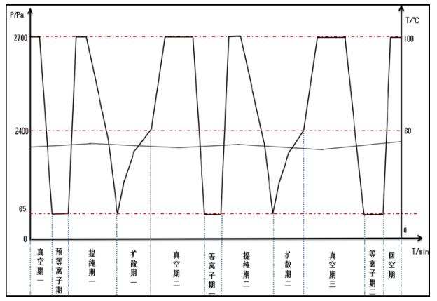 過氧化氫滅菌器注冊審查指導(dǎo)原則（2021年第104號）(圖4)