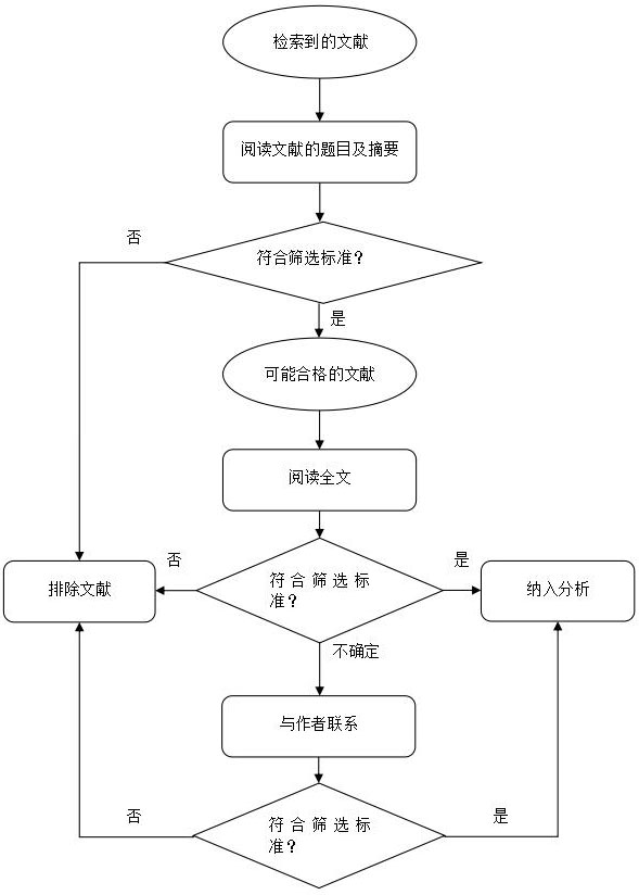 醫(yī)療器械臨床評(píng)價(jià)技術(shù)指導(dǎo)原則(2015年第14號(hào))(圖3) 醫(yī)療器械臨床評(píng)價(jià)技術(shù)指導(dǎo)原則(2015年第14號(hào))【已廢止】(圖3)