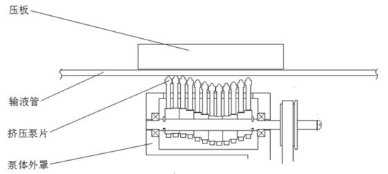 腸內(nèi)營養(yǎng)泵注冊技術(shù)審查指導原則(2019年第79號)(圖2) 腸內(nèi)營養(yǎng)泵注冊技術(shù)審查指導原則(2019年第79號)(圖2)