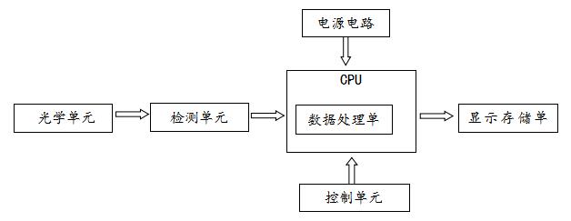 特定蛋白免疫分析儀注冊技術(shù)審查指導(dǎo)原則(2020年第80號)(圖2) 特定蛋白免疫分析儀注冊技術(shù)審查指導(dǎo)原則(2020年第80號)(圖2)