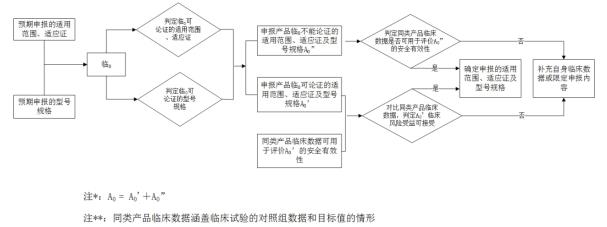 脊柱植入物臨床評價質量控制注冊技術審查指導原則(2020年第31號)(圖3) 脊柱植入物臨床評價質量控制注冊技術審查指導原則(2020年第31號)(圖3)