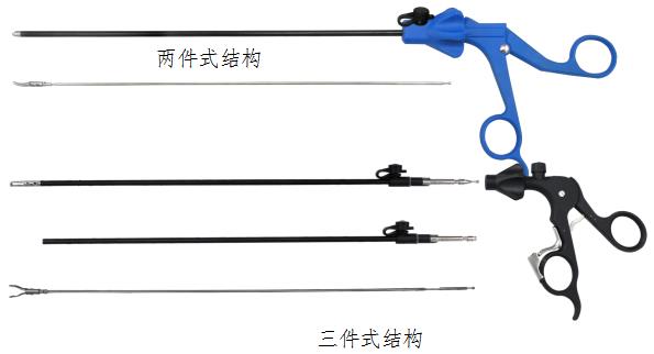 腹腔鏡手術(shù)器械技術(shù)審查指導(dǎo)原則(2017年第30號(hào))(圖29) 腹腔鏡手術(shù)器械技術(shù)審查指導(dǎo)原則(2017年第30號(hào))(圖29)