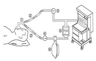 麻醉機注冊技術審查指導原則(2019年第10號)(圖1) 麻醉機注冊技術審查指導原則(2019年第10號)(圖1)