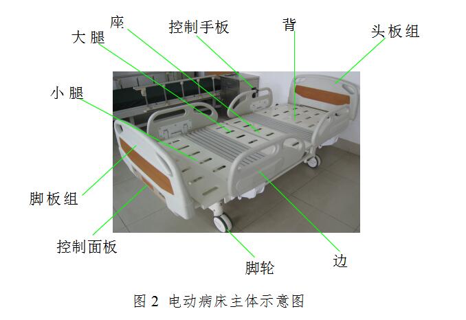 電動病床注冊技術(shù)審查指導(dǎo)原則(2017年修訂版)(2017年第30號)(圖5) 電動病床注冊技術(shù)審查指導(dǎo)原則(2017年修訂版)(2017年第30號)(圖5)