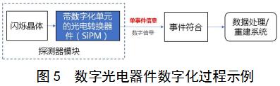 正電子發(fā)射/X射線計(jì)算機(jī)斷層成像系統(tǒng)(數(shù)字化技術(shù)專用)注冊審查指導(dǎo)原則(2021年第108號)(圖4) 正電子發(fā)射/X射線計(jì)算機(jī)斷層成像系統(tǒng)(數(shù)字化技術(shù)專用)注冊審查指導(dǎo)原則(2021年第108號)(圖4)