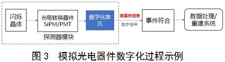 正電子發(fā)射/X射線計(jì)算機(jī)斷層成像系統(tǒng)(數(shù)字化技術(shù)專用)注冊審查指導(dǎo)原則(2021年第108號)(圖2) 正電子發(fā)射/X射線計(jì)算機(jī)斷層成像系統(tǒng)(數(shù)字化技術(shù)專用)注冊審查指導(dǎo)原則(2021年第108號)(圖2)