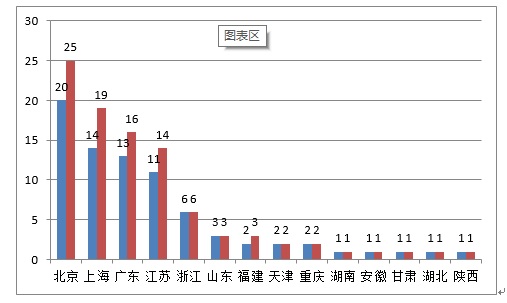 《2020年度醫(yī)療器械注冊(cè)工作報(bào)告》（下篇）