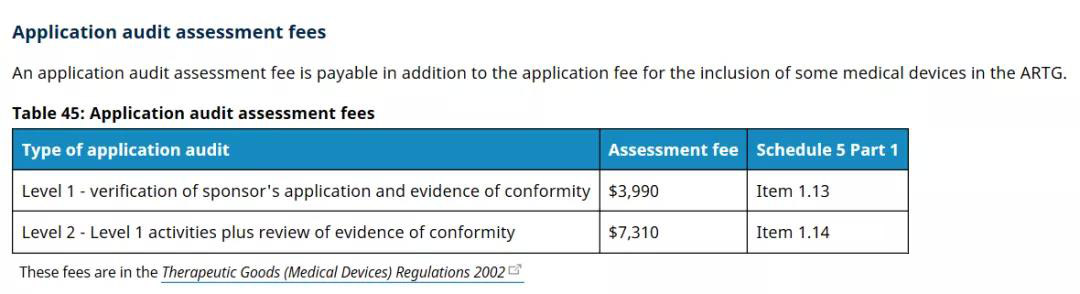 澳大利亞TGA醫(yī)療器械認(rèn)證的分類/費(fèi)用和注冊流程(圖6)