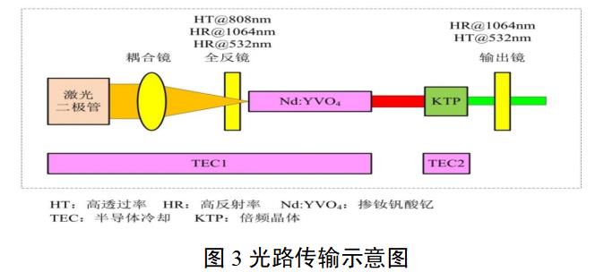 眼科激光光凝機注冊審查指導原則(2022年第6號)(圖4) 眼科激光光凝機注冊審查指導原則(2022年第6號)(圖4)