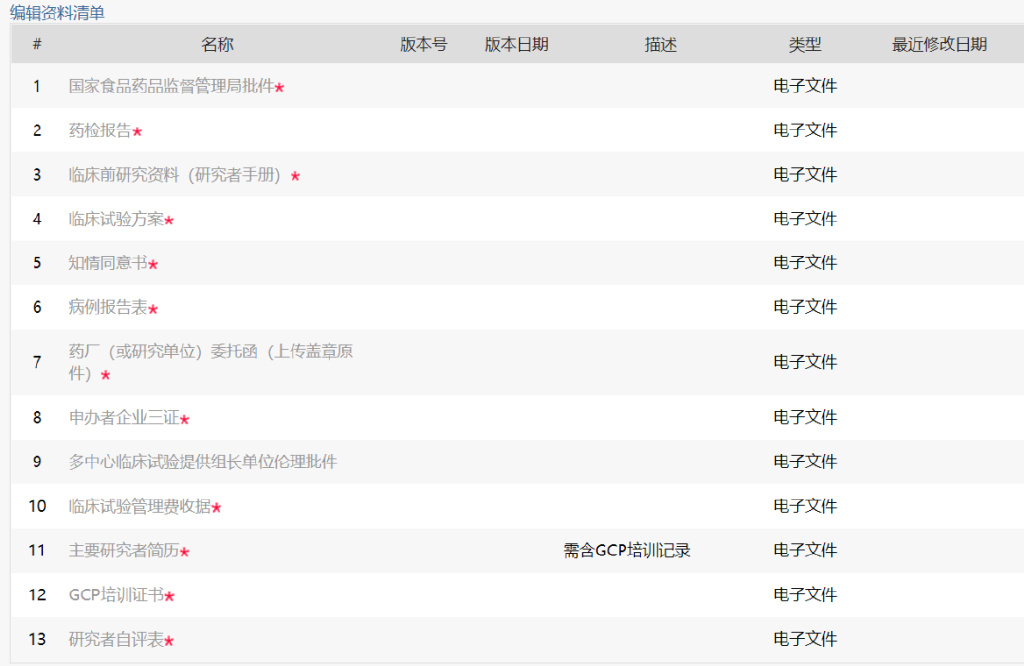 復(fù)旦大學(xué)附屬腫瘤醫(yī)院臨床SSU立項流程(圖12)