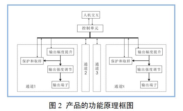 電針治療儀產(chǎn)品注冊(cè)審查指導(dǎo)原則(2022年第35號(hào))(圖2) 電針治療儀產(chǎn)品注冊(cè)審查指導(dǎo)原則(2022年第35號(hào))(圖2)